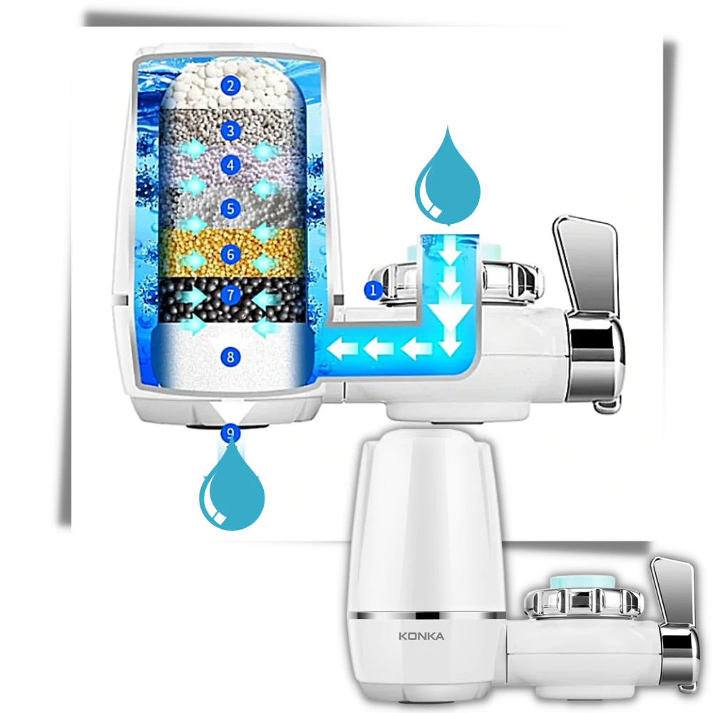 Herausnehmbarer Leitungswasserfilter - Ozerty